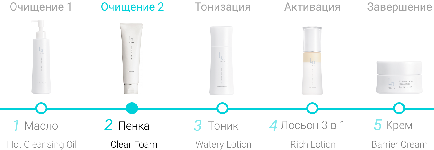 La PRECIA Clear Foam Очищающая энзимная пенка с керамидами